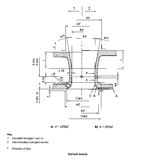 Venturi nozzle